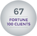 43 fortune 100 clients
